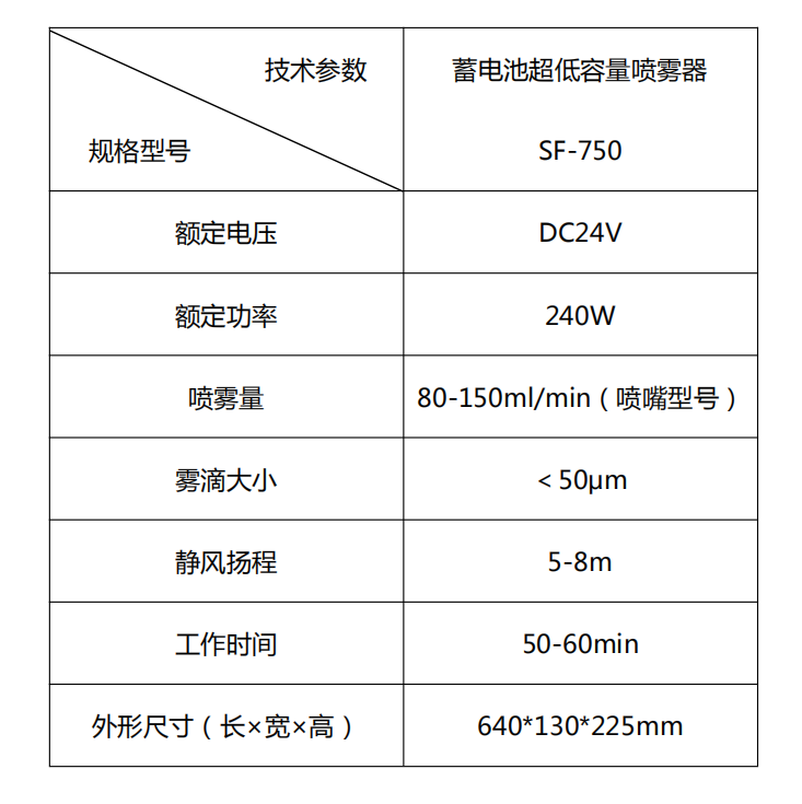 尚芳SF-750低容量噴霧器，氣溶膠噴霧器1.png