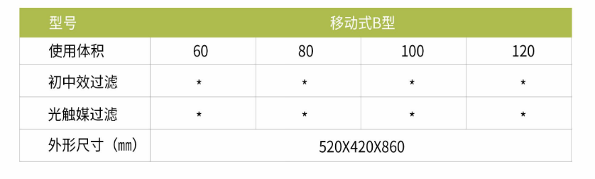 凈為康JWKJH款式B（60?）豪華款移動(dòng)，等離子空氣消毒機(jī)2.png