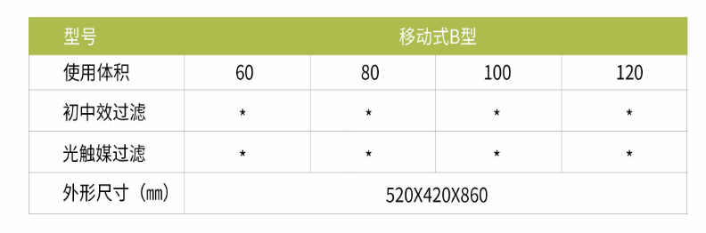 凈為康JWKJH款式B（80?）豪華款移動，等離子空氣消毒機(jī)2.png