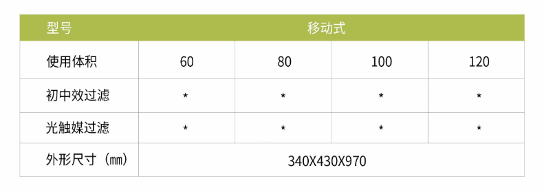 凈為康JWKJH款式Ⅱ（80?）普通移動(dòng)式，等離子空氣消毒機(jī)2.png