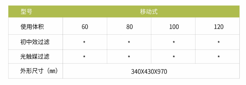 凈為康JWKJH款式Ⅱ（120?）普通移動(dòng)式，等離子空氣消毒機(jī)2.png