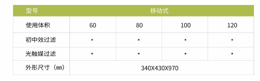 凈為康JWKJH款式Ⅱ（100?）普通移動式，等離子空氣消毒機(jī)2.png