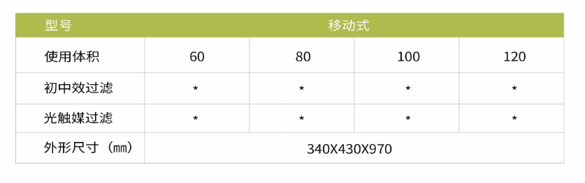 凈為康JWKJH款式Ⅱ（60?）普通移動式，等離子空氣消毒機(jī)2.png