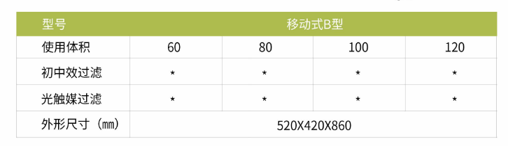 凈為康JWKJH款式B（150?）豪華款移動，等離子空氣消毒機2.png