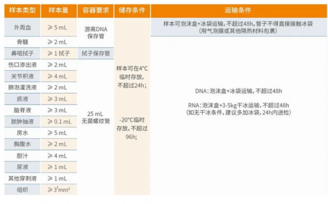 病原微生物測序數(shù)據(jù)分析軟件pmd-ngs