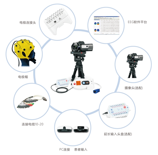 醫必恩腦電圖、肌電圖和誘發(fā)電位儀nemus 2 +